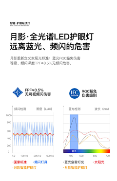 *Appledog采集到详情卖点、排版