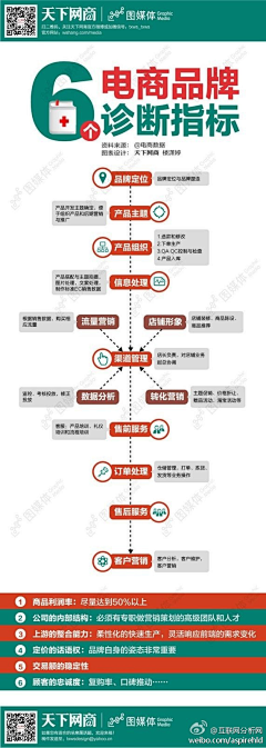 老杨yyy采集到网站 UI