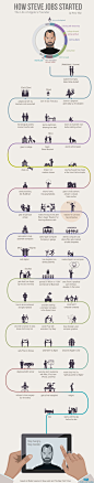 Visual customer journey, lifecycle: 