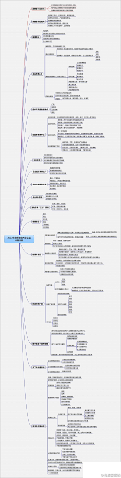 B2C-B2C采集到微博营销