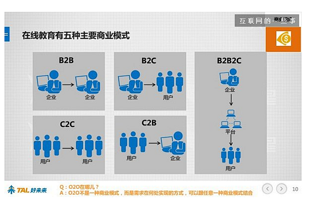 30张PPT让你看懂中国在线教育行业发展...