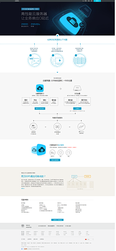 戴小栢采集到信息架构图.