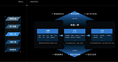 王小源又圆采集到活动页