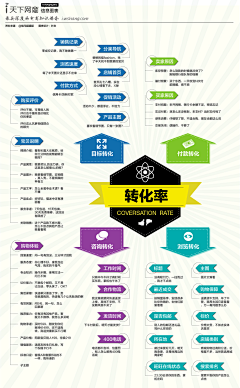 isunlife采集到天下网商