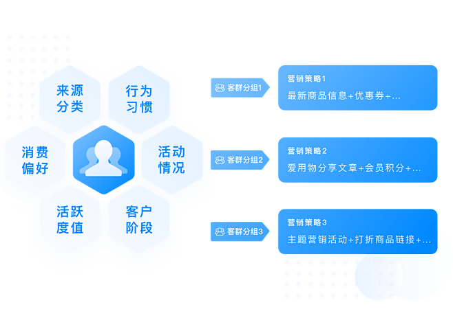 微盟智营销_企业智能营销平台