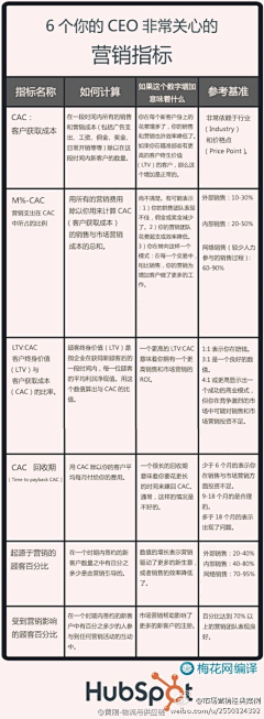 banksir采集到【生意】橱窗&陈列&营销