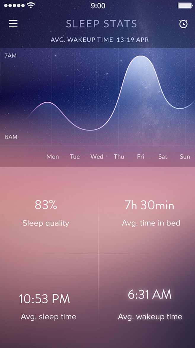 数据分析UI设计Sleep Stats ...