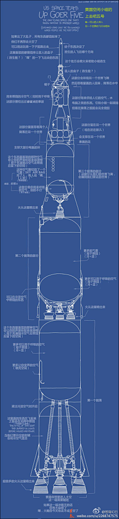 设计一站通sjyzt采集到理念学习