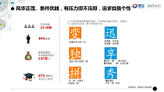 Minoriakira采集到1