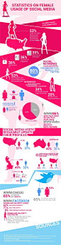 Statistics On Female Usage Of Social Media.