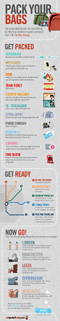 Students: Pack Your Bags, Take The Train And Travel Smart | Visual.ly