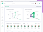 Greeny sales statistics crm app desktop chart dashboard ui