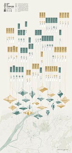 藿蓠采集到Visualization