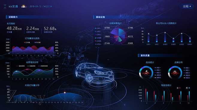 交通大数据可视化界面系统