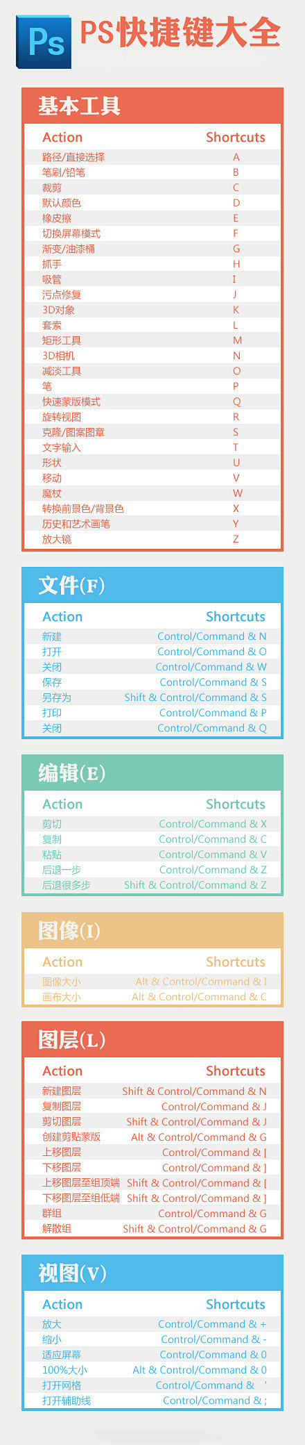 PS常用快捷键大全