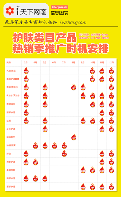 数字神经网络采集到信息图