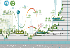 小吕叫兽采集到Landscape Architecture