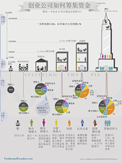 allenball采集到知识风暴