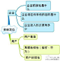 【史上最全的微信运营架构图】 需收藏     via李太林导师