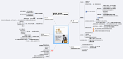 Nickchen028采集到思维导图