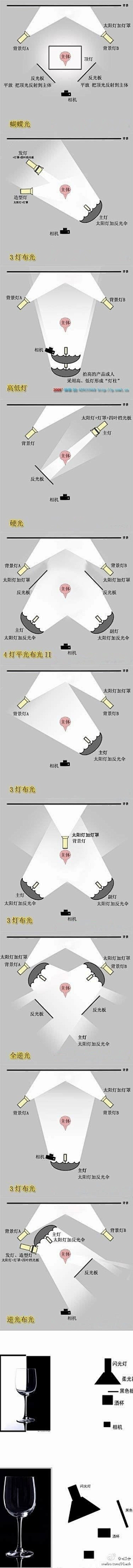 海鱼1215采集到创意