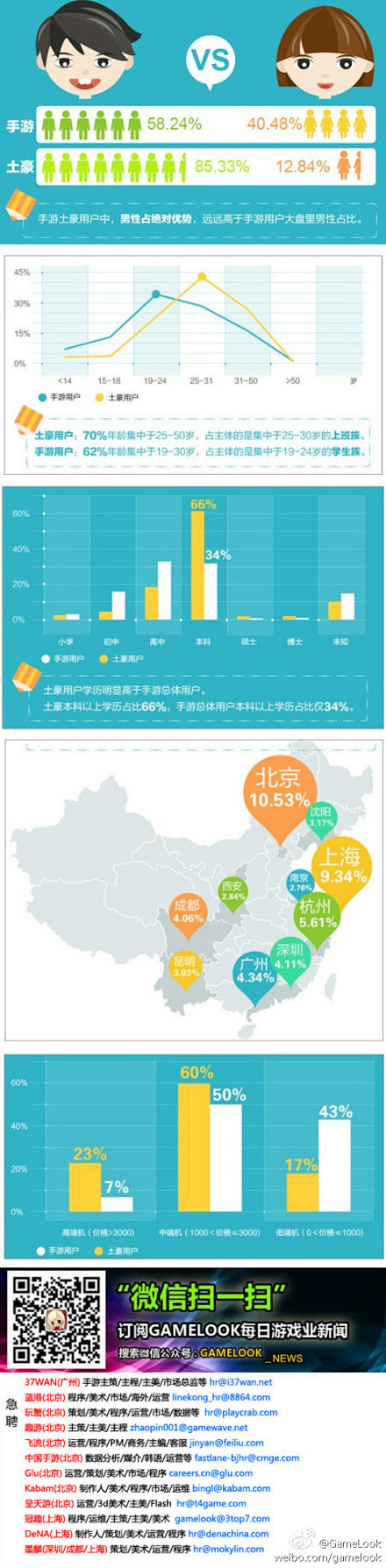 【腾讯云分析:手游付费土豪用户”人群画像...