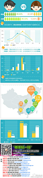 【腾讯云分析:手游付费土豪用户”人群画像”http://t.cn/8sxoTD0】手游土豪主要集中在一线城市，10.53%的手游土豪驻扎在北京，让帝都成为“手游富豪之乡”，其他手游富豪的聚集地包括上海(有9.34%的手游土豪)、杭州(有5.61%的手游土豪)、广州(有4.34%的手游土豪)、深圳(有4.11%的手游土豪)