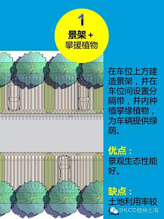 小明大王采集到生态停车场