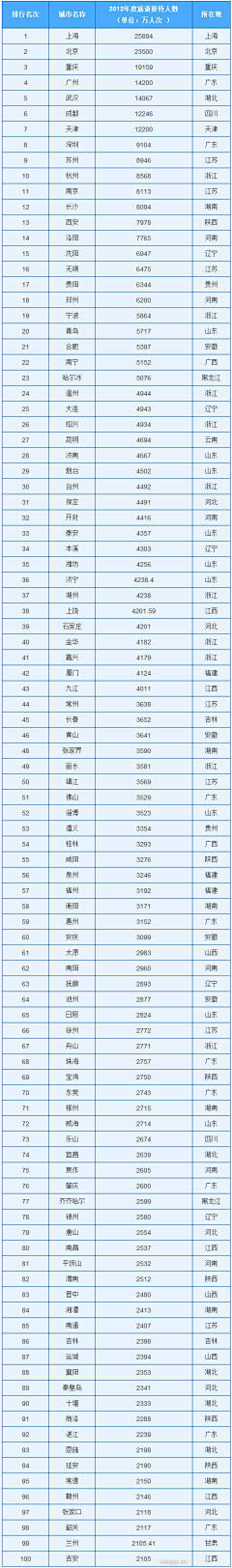 payann采集到人与城市