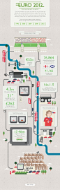 Infographic: Euro 2012 The Tournament To Watch