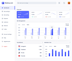 摄计师采集到Dashboard