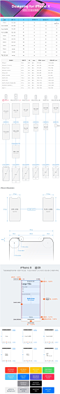 移动端界面-iPhoneX设计尺寸-UI中国-专业用户体验设计平台