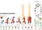 Dragon Ball Z : Dragon Ball infographic