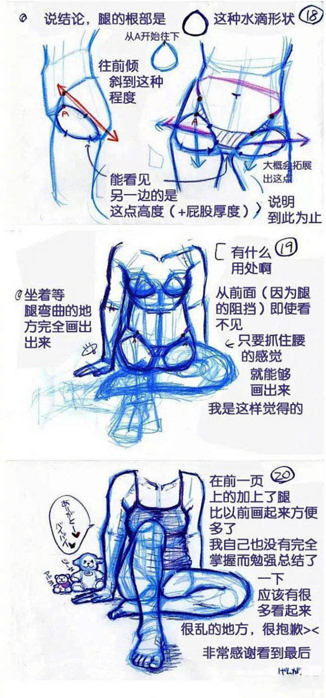 绘画学习 全方位的解析臀部关节穿插关系...