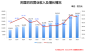 阿里巴巴营业收入及增长情况