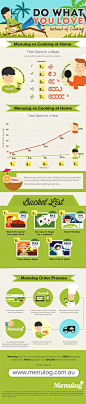 Menulog vs Cooking At Home Infographic : Infographic design and development for Australia online food ordering company, Menulog. 