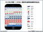 iiMedia research：2011年Q4中国智能手机市场监测报告 - 中文互联网数据研究资讯中心