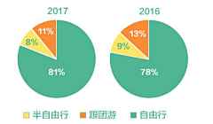 Sophie_木林采集到工作是我的好朋友