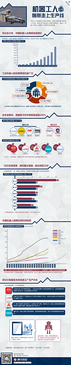 Loresun采集到中文可视化及信息图