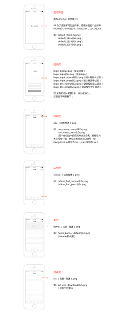 鬼鬼_ФωФ采集到APP教学