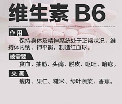 ygh881采集到医疗保健