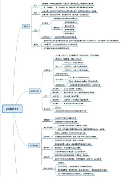 小小平设计采集到pr