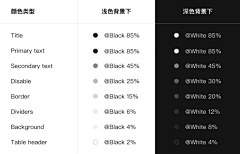 辛集采集到★教程【UI规范/设计理念】