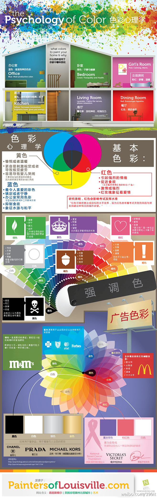 信息视图：色彩心理学 - 中文互联网数据...