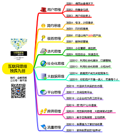 じ☆ve疯采集到淘宝主题页