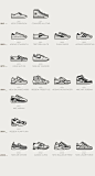 Timeless Sneakers icon set by Naomi Kim, via Behance: 