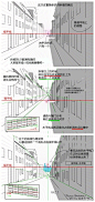 #设计秀# Thomas Romain的作画小技巧了，这次的两则都非☆常☆实☆用，有爱自取。 ​​​​（画师：@LING叔） ​​​​