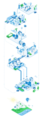 Van Gansewinkel - Infographics : I was asked to create an infographic for Van Gansewinkels’s new website ‘Afval Bestaat Niet’ (‘Waste Doesn’t Exist’) that takes you through all the steps of recycling waste and Van Gansewinkel’s workflow. After that I was