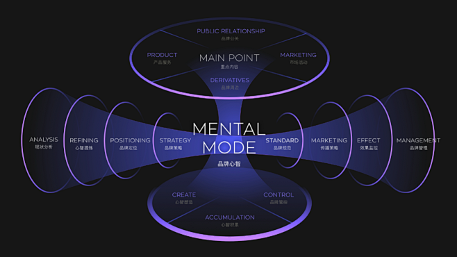 品牌心智建设，聚焦四大板块：品牌公关、市...