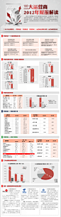 三大运营商2012年财报解读-600.gif